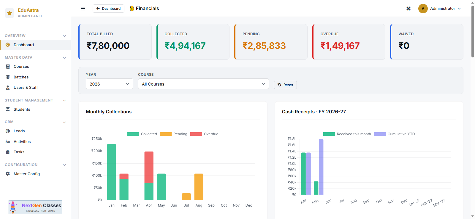 Edu-Astra financials dashboard with monthly collections and cash receipts