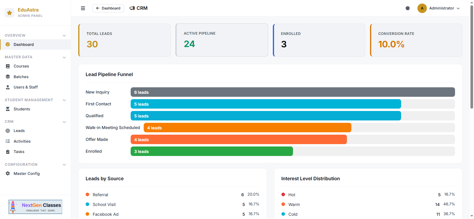 Edu-Astra CRM dashboard with pipeline funnel and analytics
